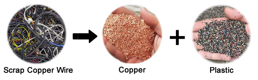 funcation of copper wire granulator